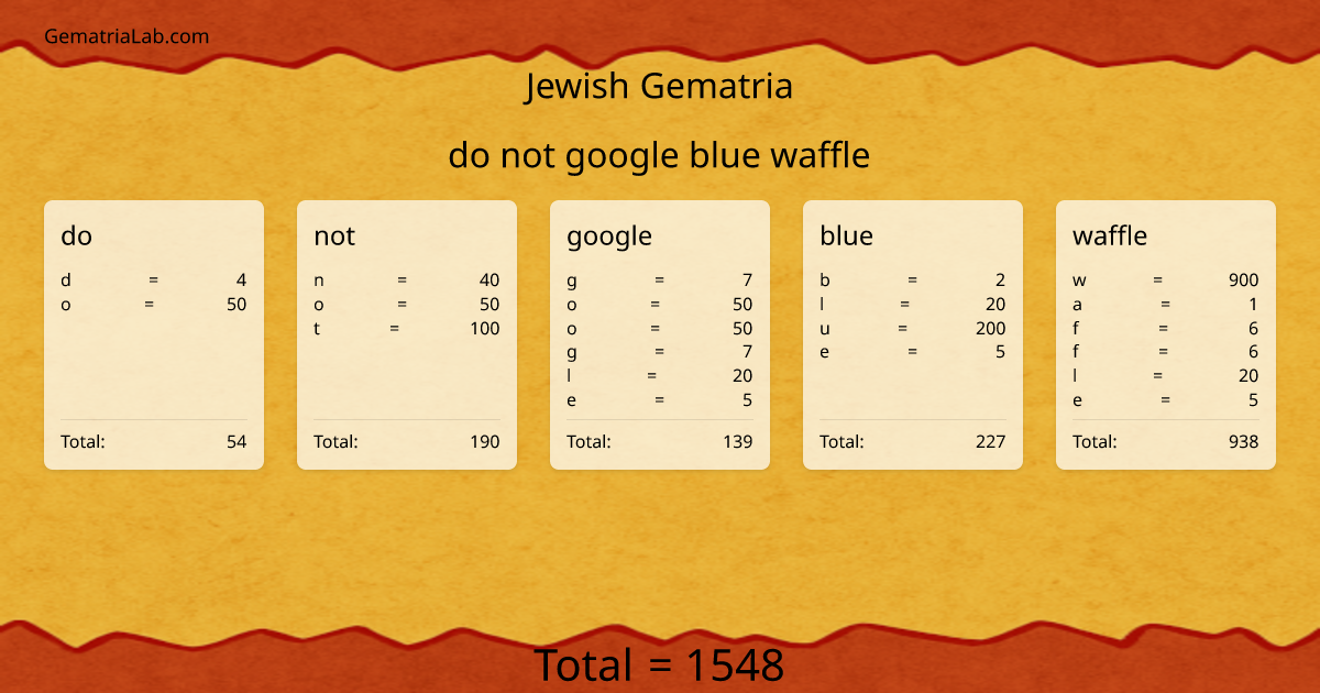 do not google blue waffle in jewish Gematria
